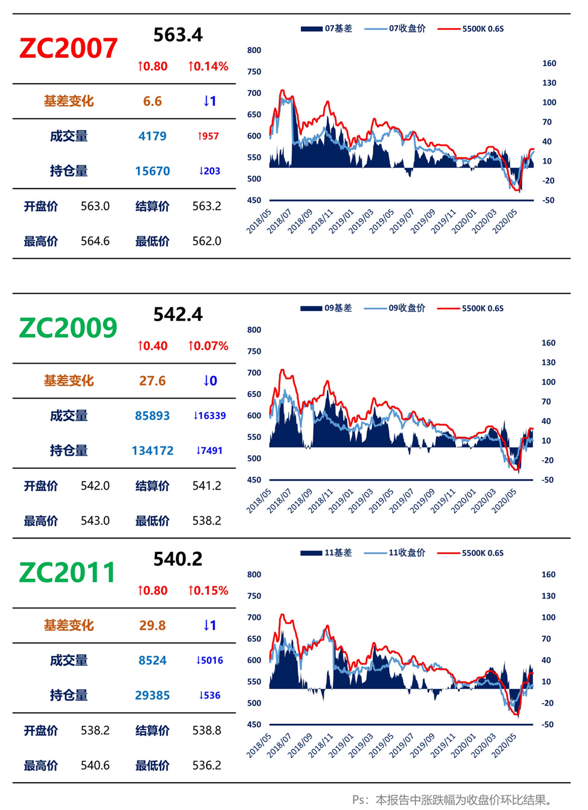 062417010818_0上海煤交所6月24日动力煤期货日报_3