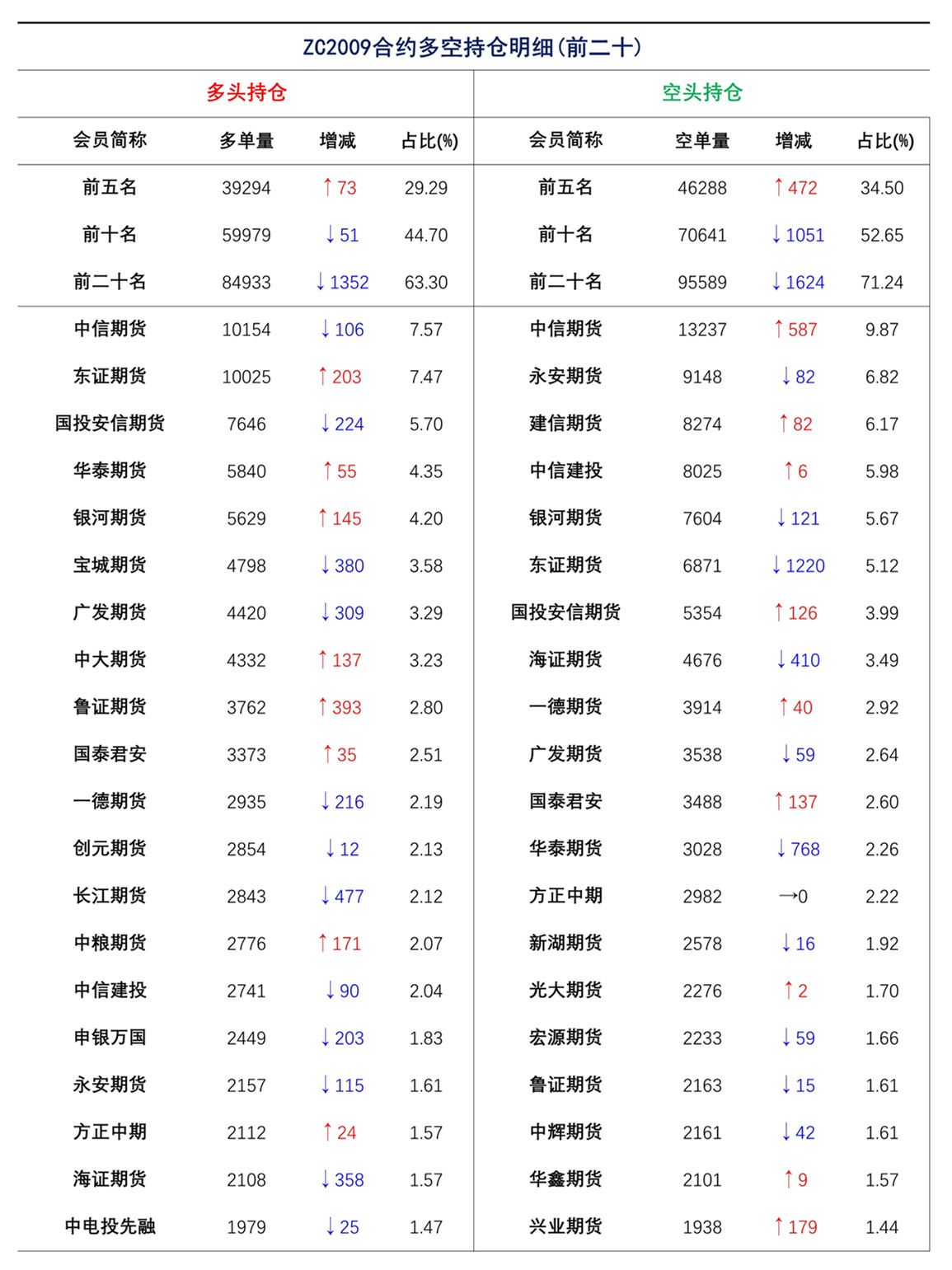 062417010818_0上海煤交所6月24日动力煤期货日报_9