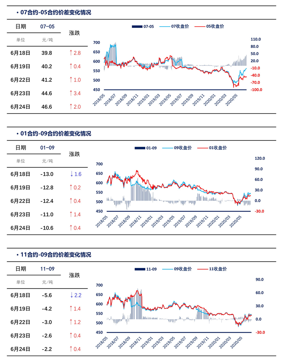 062417010818_0上海煤交所6月24日动力煤期货日报_5