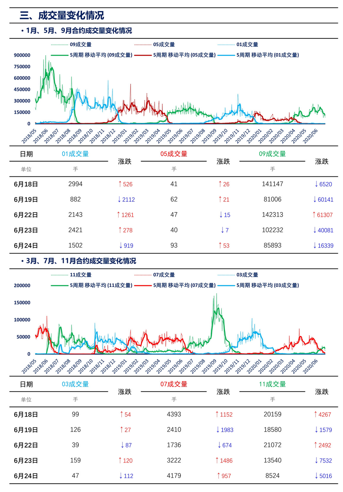 062417010818_0上海煤交所6月24日动力煤期货日报_6
