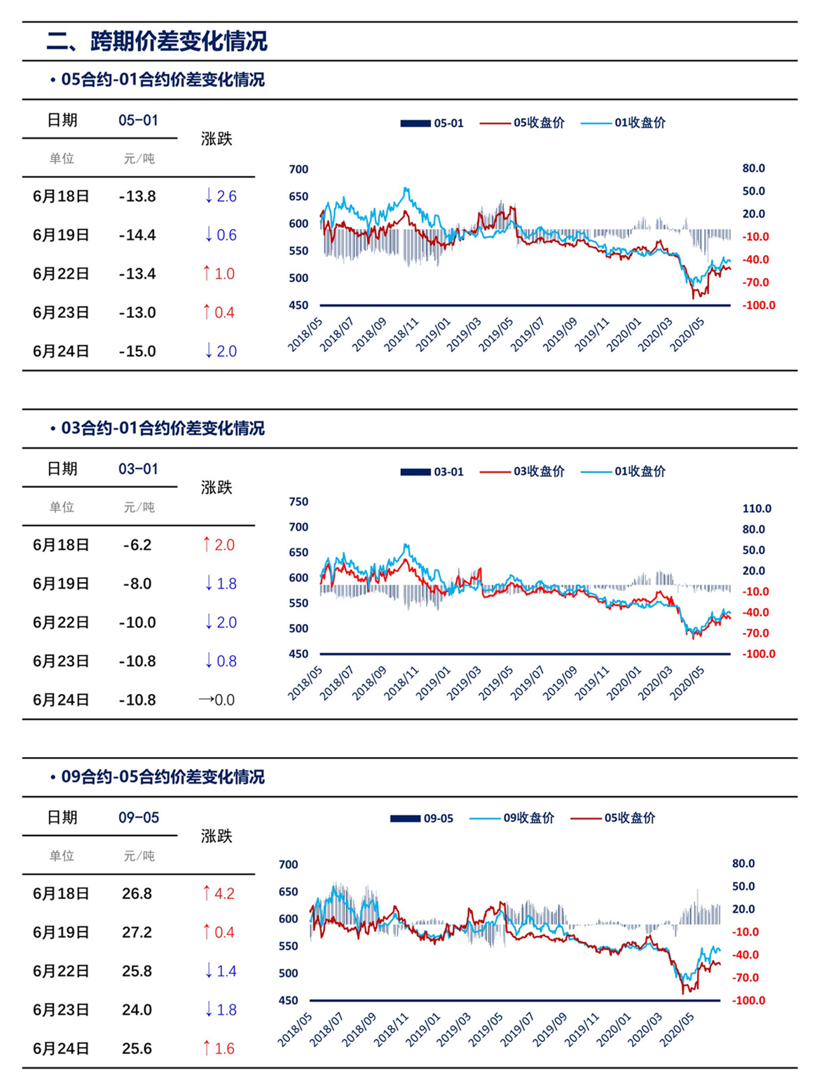 062417010818_0上海煤交所6月24日动力煤期货日报_4