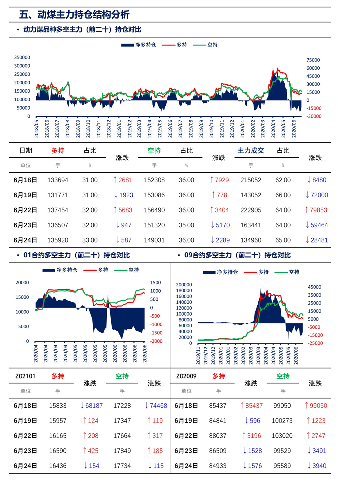 062417010818_0上海煤交所6月24日动力煤期货日报_8