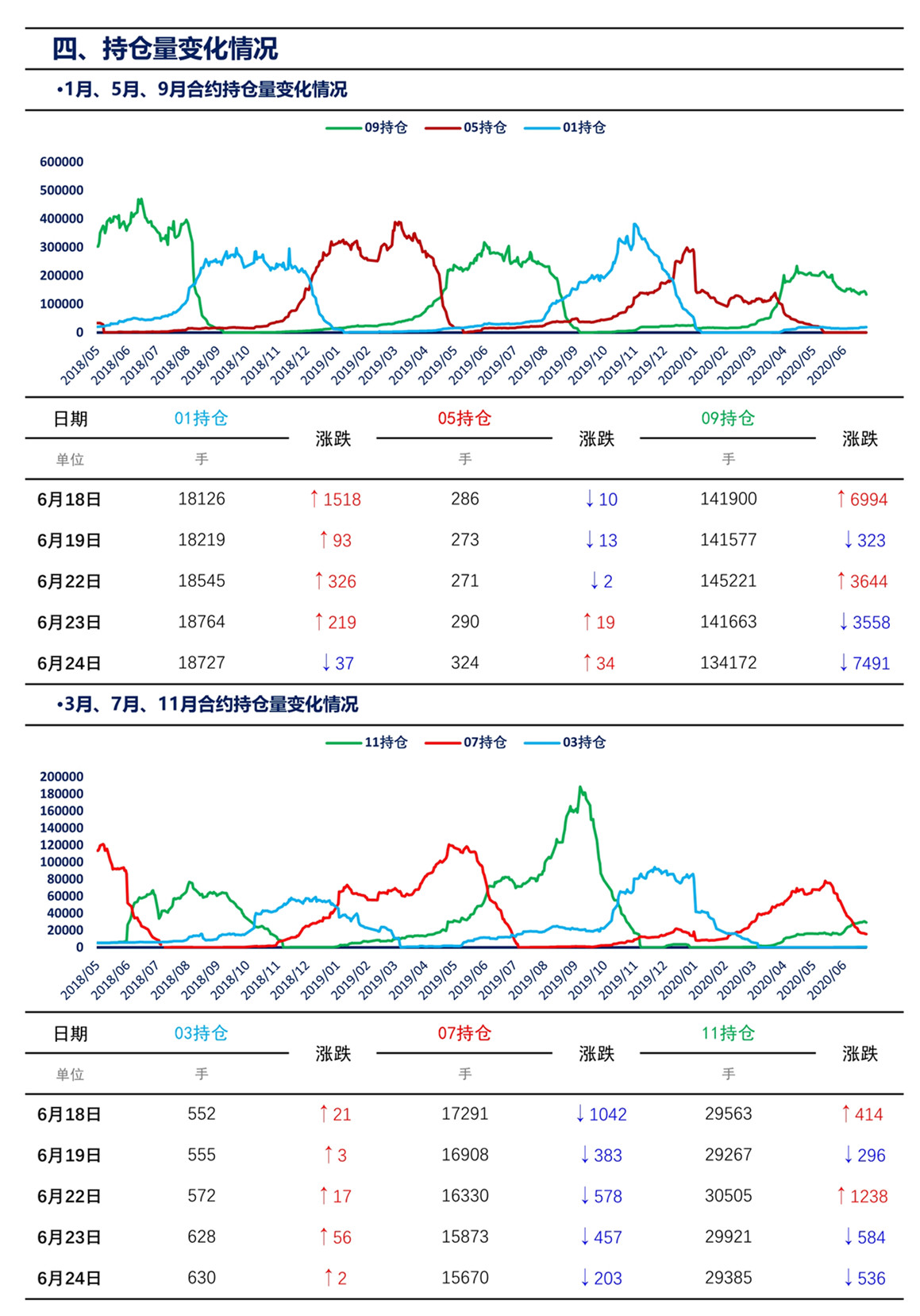 062417010818_0上海煤交所6月24日动力煤期货日报_7