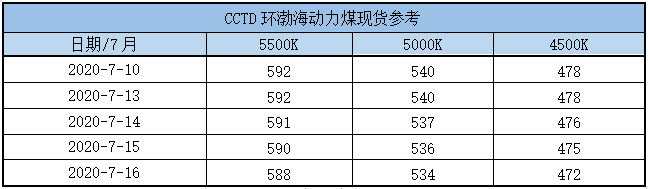 cctd