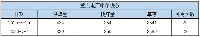 六大电厂
