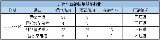 锚地船舶
