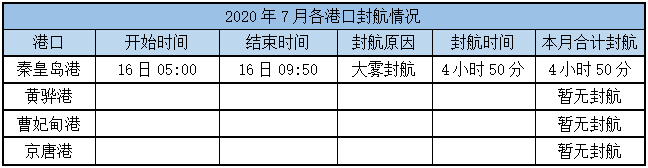 封航