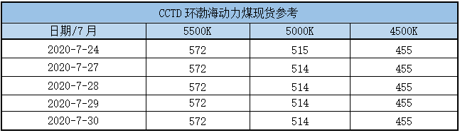 cctd