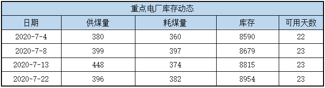 六大电厂