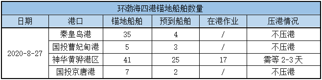 锚地船舶