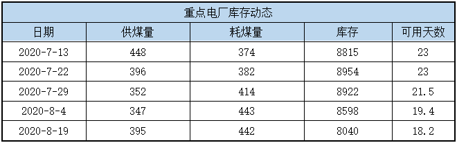 六大电厂