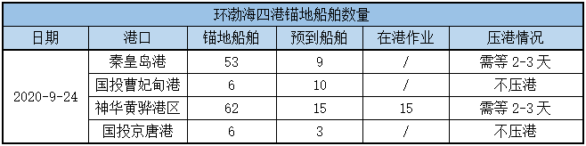锚地船舶