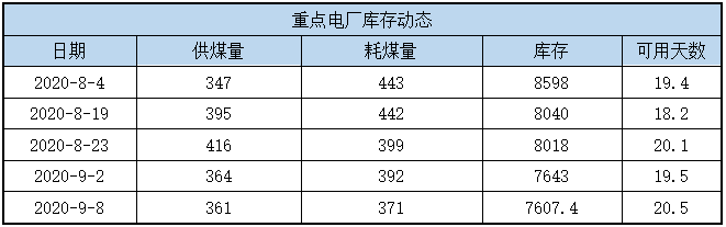 六大电厂