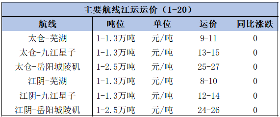 江运