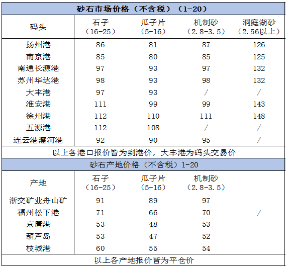 砂石