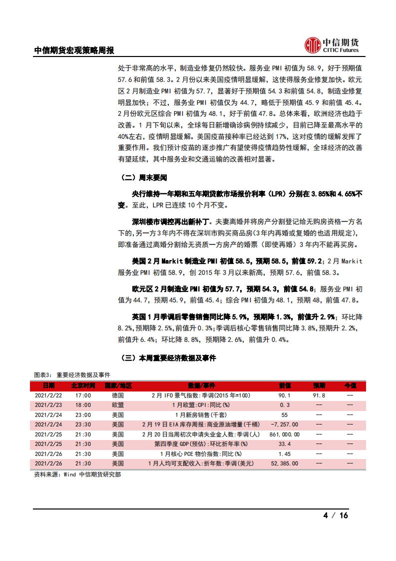 【中信期货宏观】货币政策中性LPR不变，美欧PMI好于预期——周报20210222_03