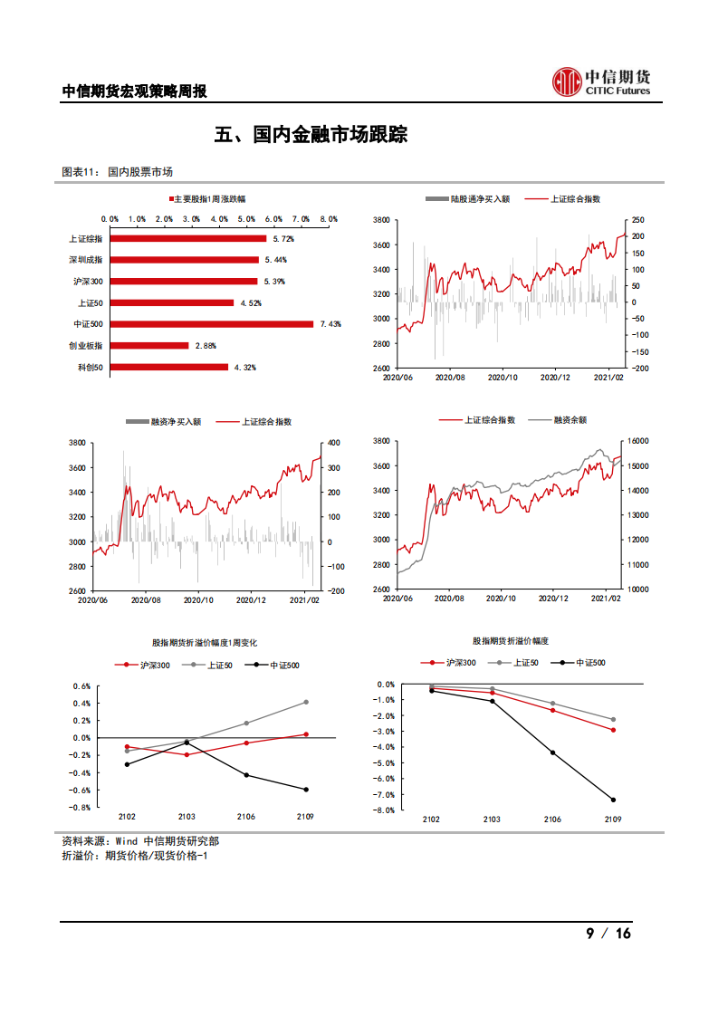 【中信期货宏观】货币政策中性LPR不变，美欧PMI好于预期——周报20210222_08