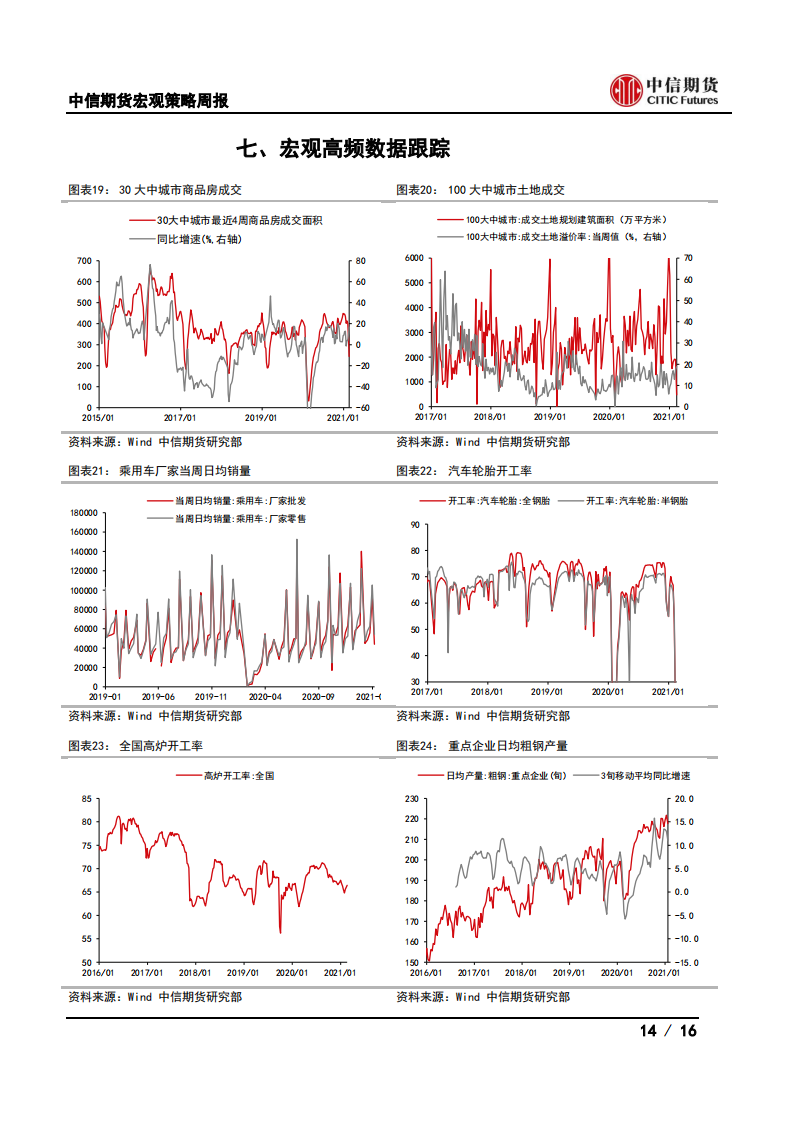 【中信期货宏观】货币政策中性LPR不变，美欧PMI好于预期——周报20210222_13