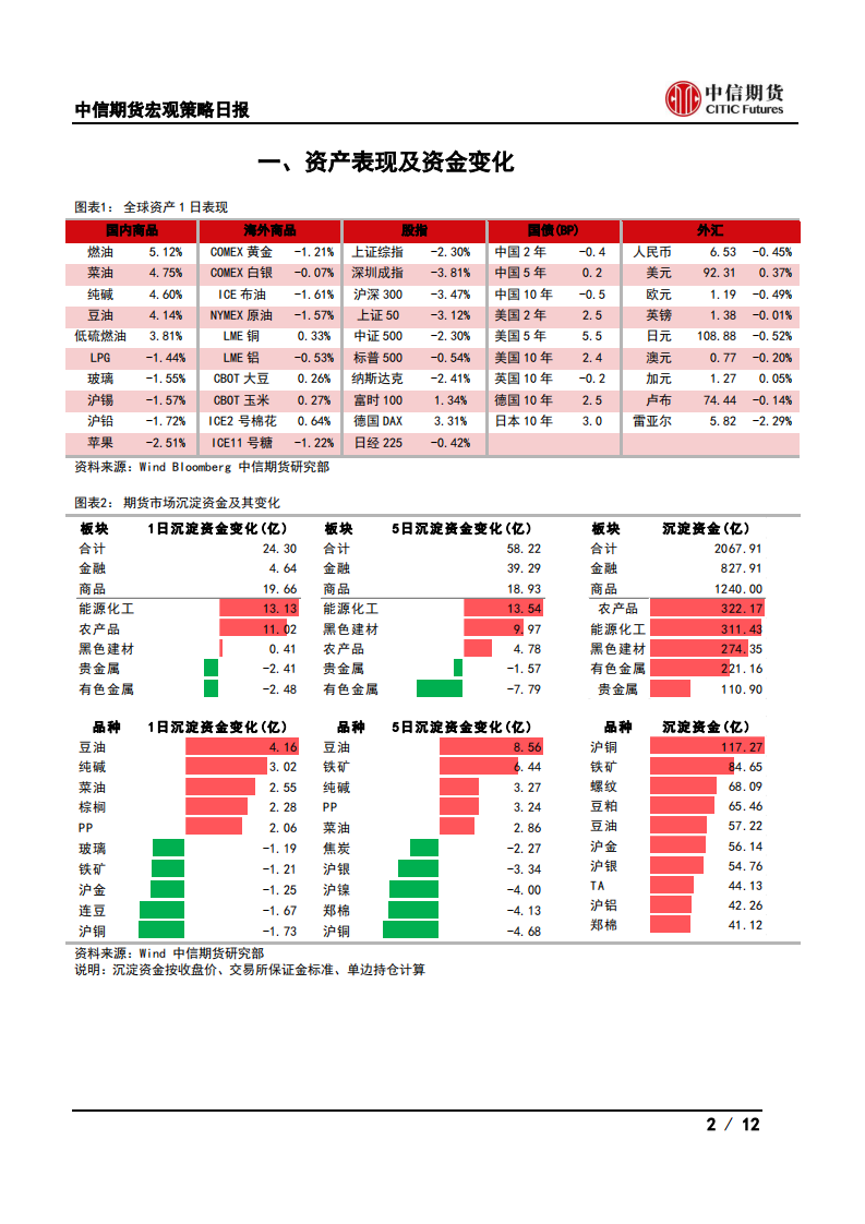 【中信期货宏观】出口运价高位回落，外需可能边际走弱——日报20210309_01