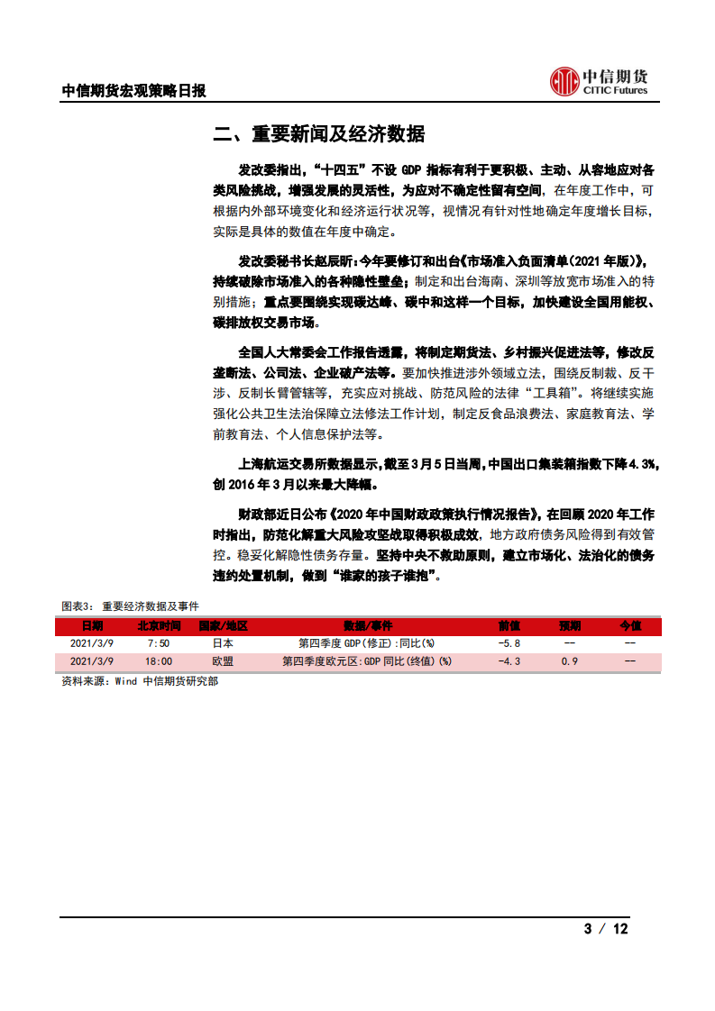 【中信期货宏观】出口运价高位回落，外需可能边际走弱——日报20210309_02