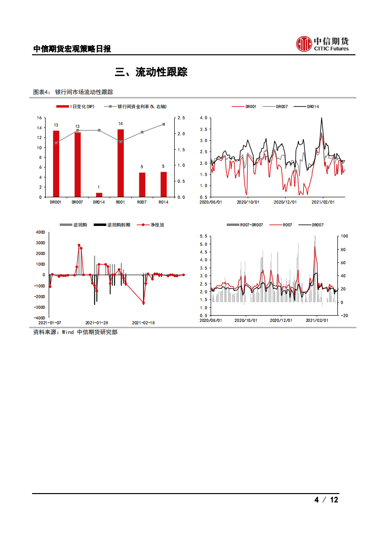 【中信期货宏观】出口运价高位回落，外需可能边际走弱——日报20210309_03