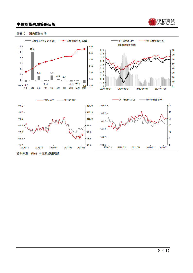 【中信期货宏观】出口运价高位回落，外需可能边际走弱——日报20210309_08