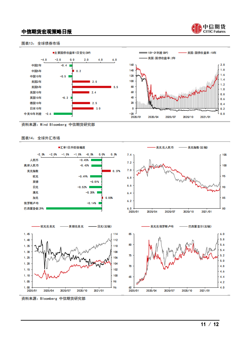 【中信期货宏观】出口运价高位回落，外需可能边际走弱——日报20210309_10