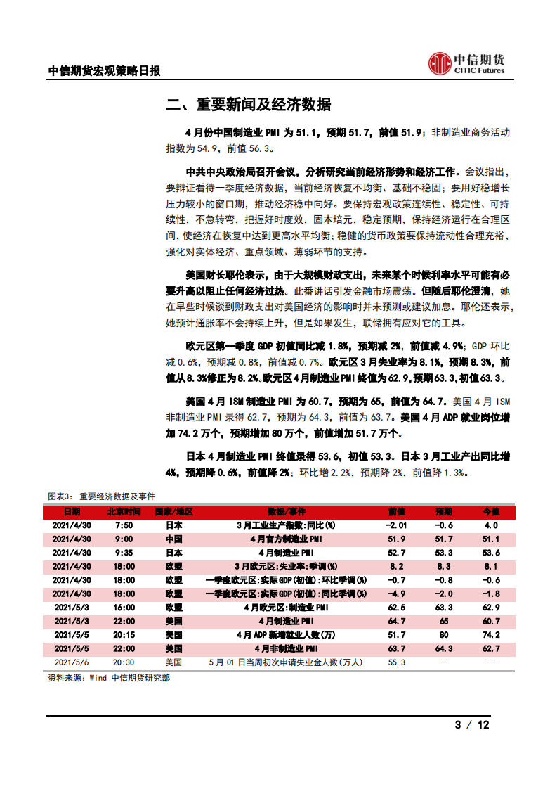 【中信期货宏观】政治局会议宏观政策中性，耶伦讲话扰动市场——日报20210506_02