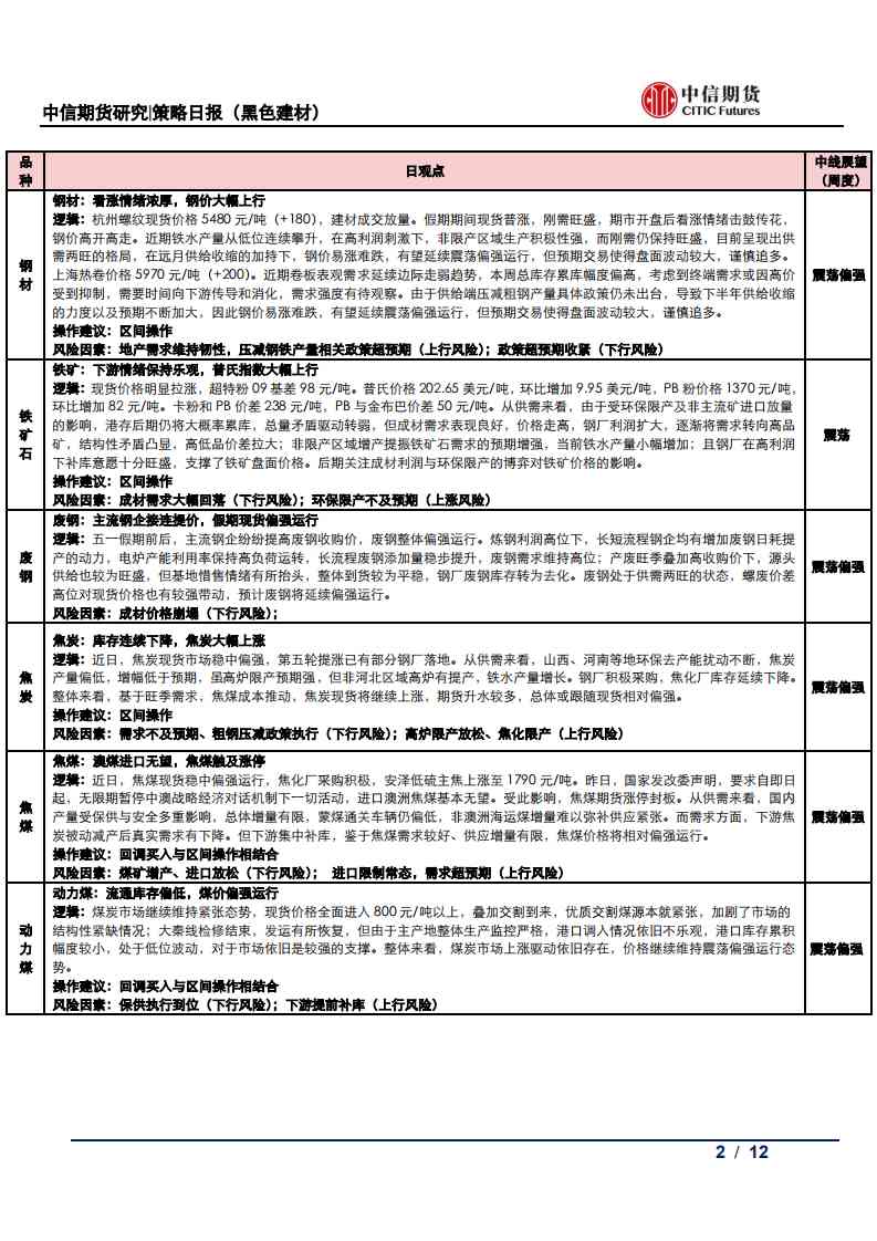 【中信期货黑色】看涨情绪浓厚，钢价大幅上行——日报20210507_01