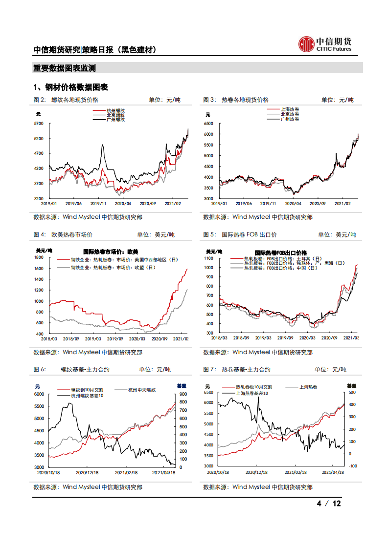 【中信期货黑色】看涨情绪浓厚，钢价大幅上行——日报20210507_03