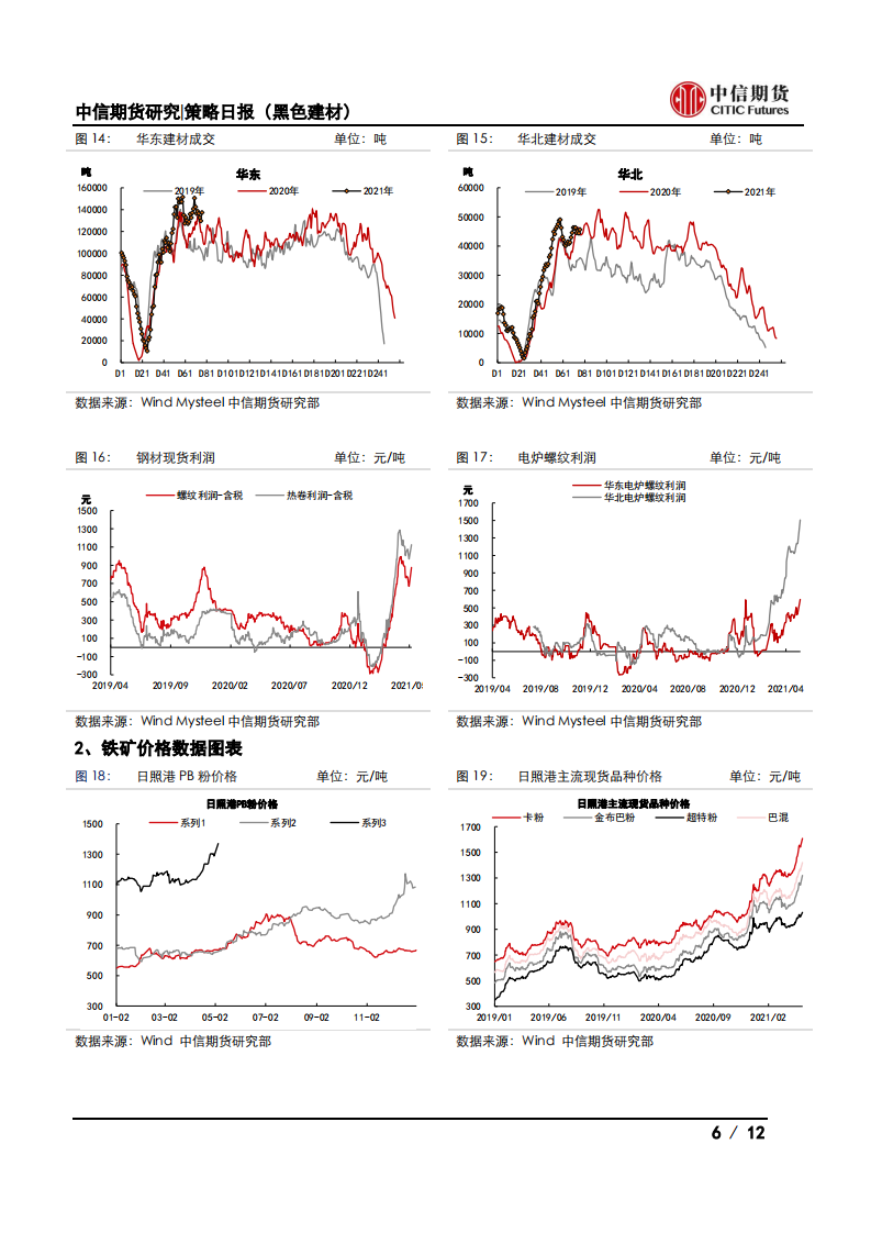 【中信期货黑色】看涨情绪浓厚，钢价大幅上行——日报20210507_05