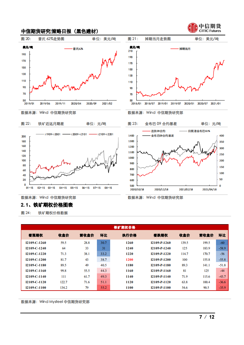 【中信期货黑色】看涨情绪浓厚，钢价大幅上行——日报20210507_06