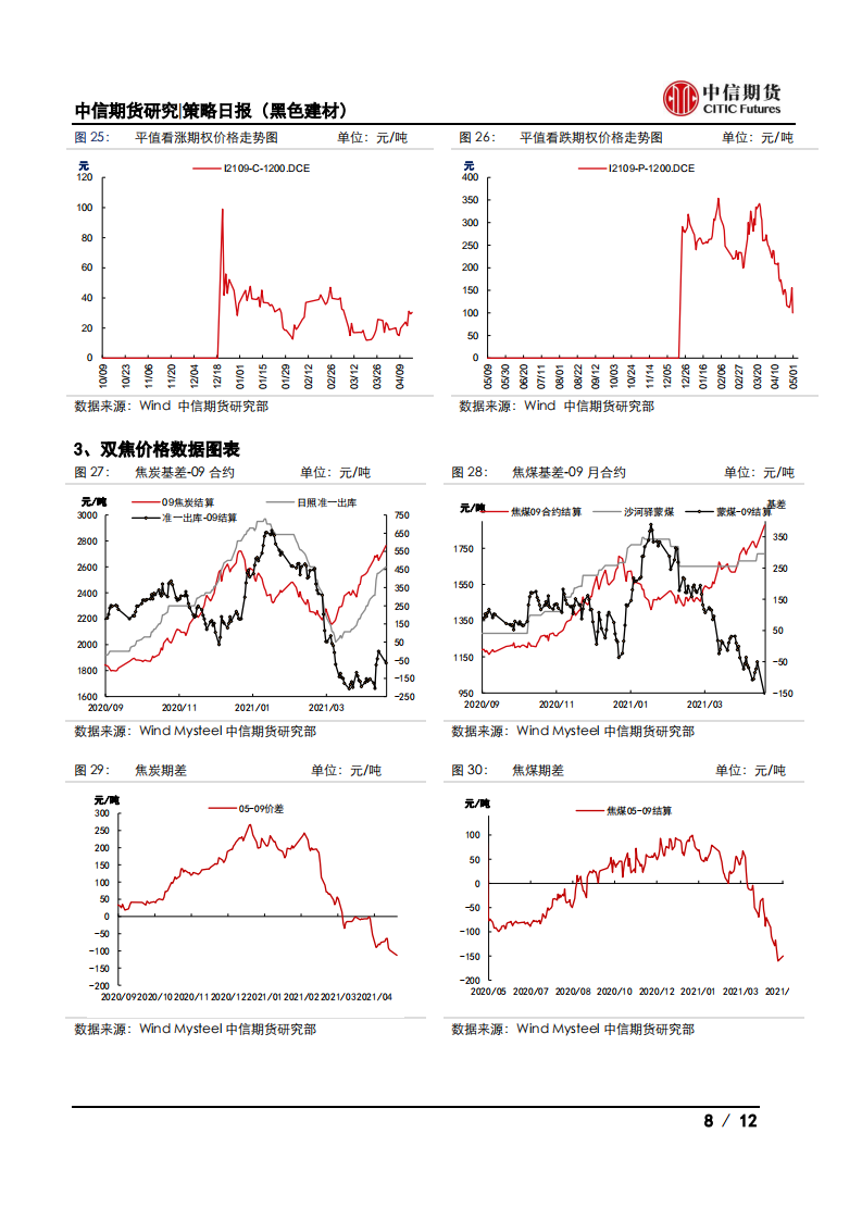 【中信期货黑色】看涨情绪浓厚，钢价大幅上行——日报20210507_07