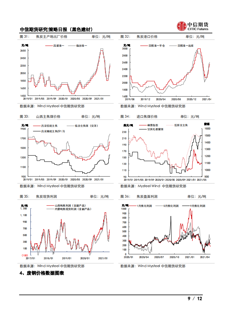 【中信期货黑色】看涨情绪浓厚，钢价大幅上行——日报20210507_08