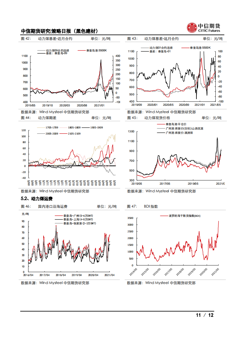 【中信期货黑色】看涨情绪浓厚，钢价大幅上行——日报20210507_10