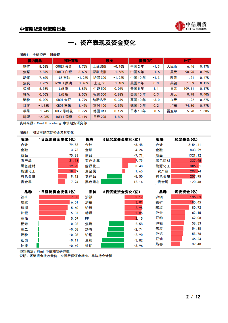 【中信期货宏观】建行上调深圳房贷利率，英国央行维持宽松——日报20210507_01