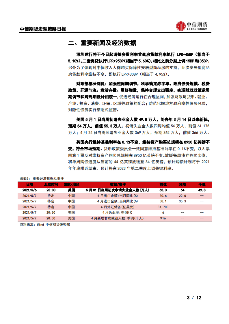 【中信期货宏观】建行上调深圳房贷利率，英国央行维持宽松——日报20210507_02