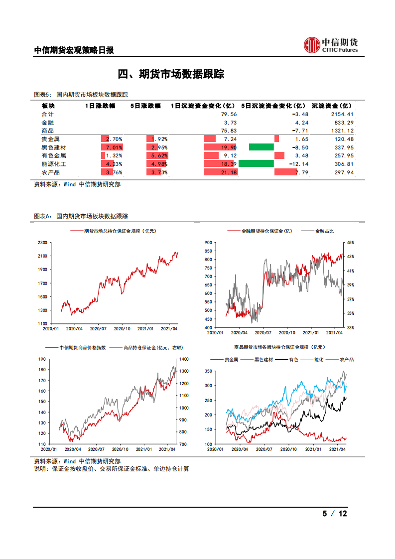 【中信期货宏观】建行上调深圳房贷利率，英国央行维持宽松——日报20210507_04