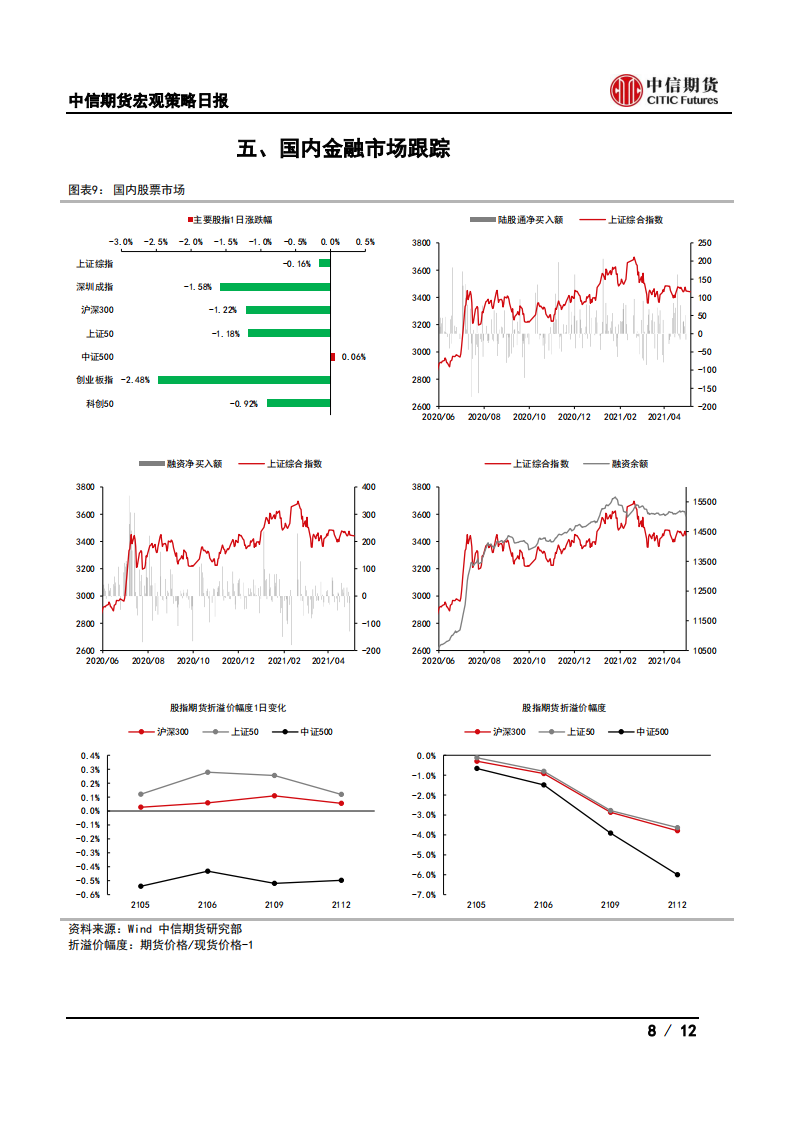 【中信期货宏观】建行上调深圳房贷利率，英国央行维持宽松——日报20210507_07