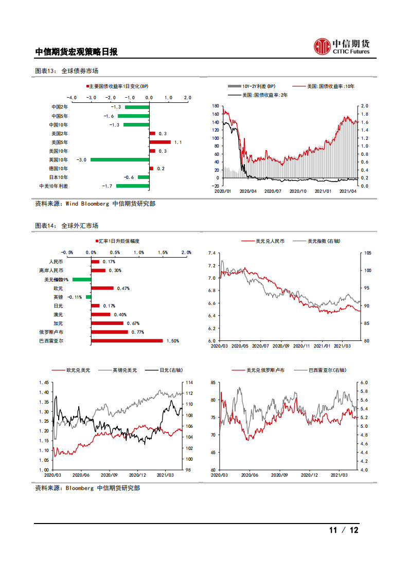 【中信期货宏观】建行上调深圳房贷利率，英国央行维持宽松——日报20210507_10