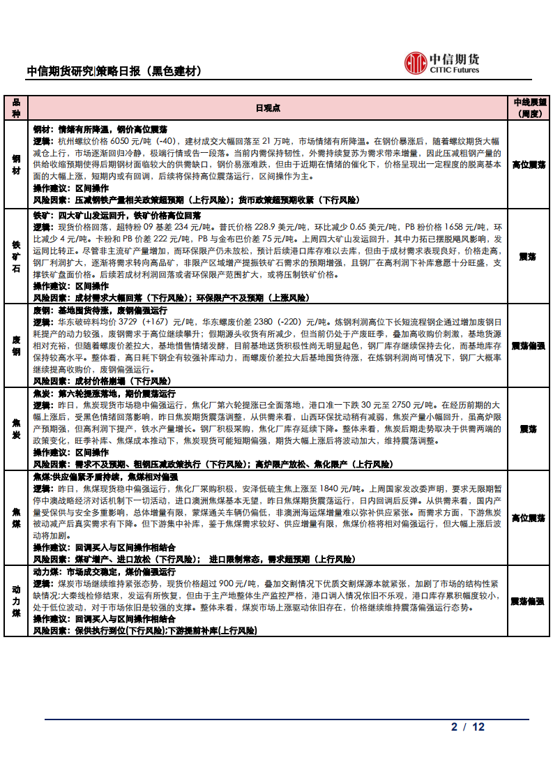 【中信期货黑色】情绪有所降温，钢价高位震荡——日报20210512_01