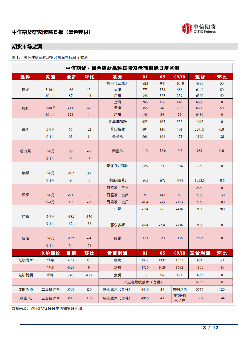 【中信期货黑色】情绪有所降温，钢价高位震荡——日报20210512_02