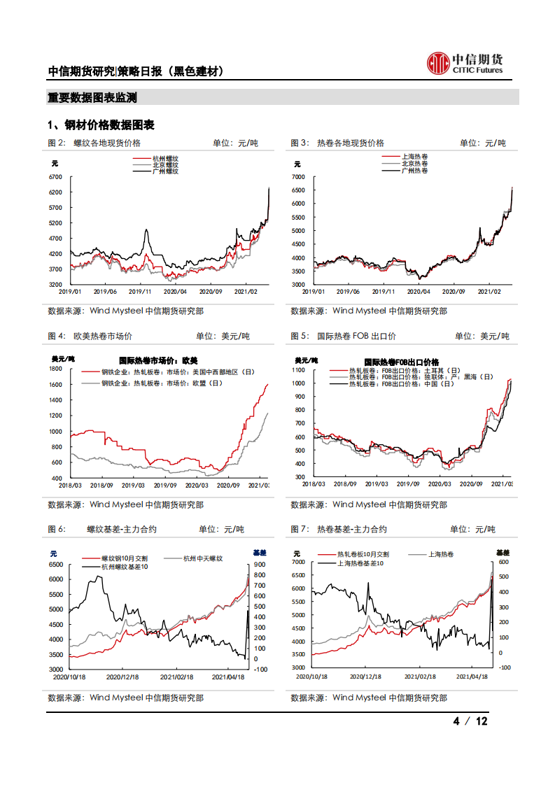 【中信期货黑色】情绪有所降温，钢价高位震荡——日报20210512_03