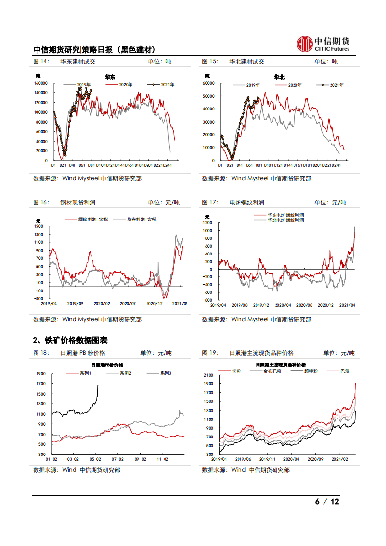 【中信期货黑色】情绪有所降温，钢价高位震荡——日报20210512_05