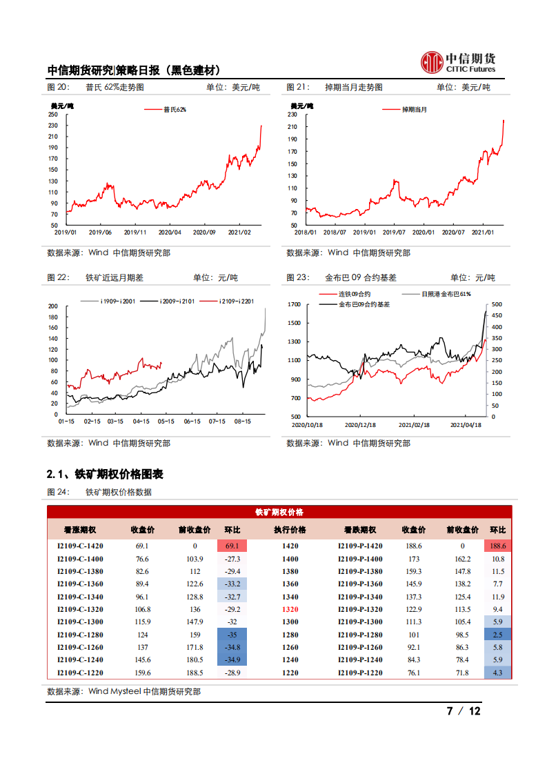 【中信期货黑色】情绪有所降温，钢价高位震荡——日报20210512_06