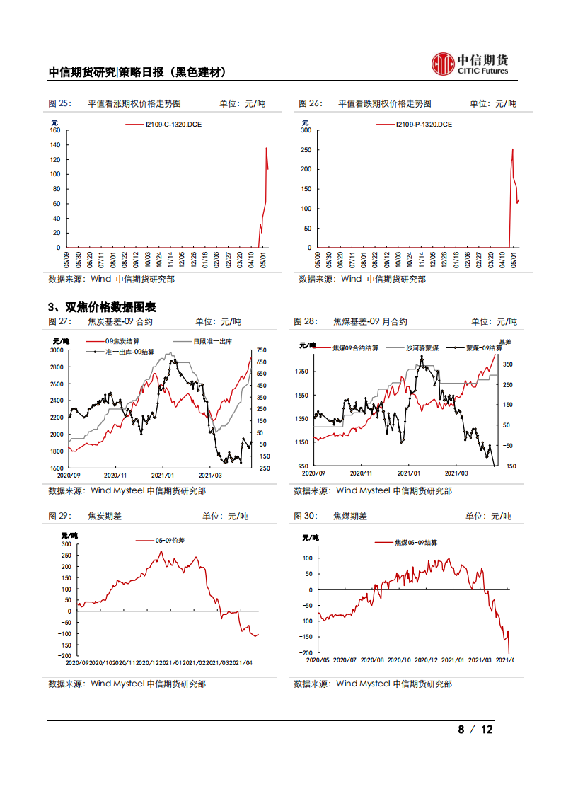 【中信期货黑色】情绪有所降温，钢价高位震荡——日报20210512_07