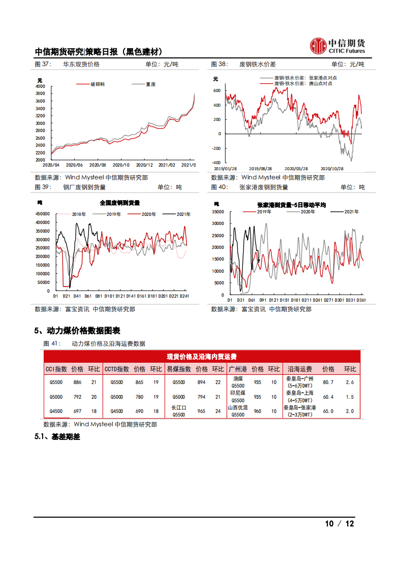 【中信期货黑色】情绪有所降温，钢价高位震荡——日报20210512_09