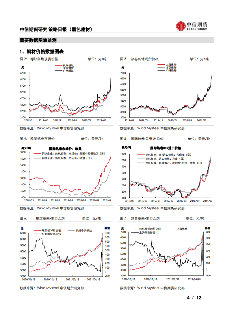 【中信期货黑色】建材成交下挫，钢价大幅下行——日报20210514_03