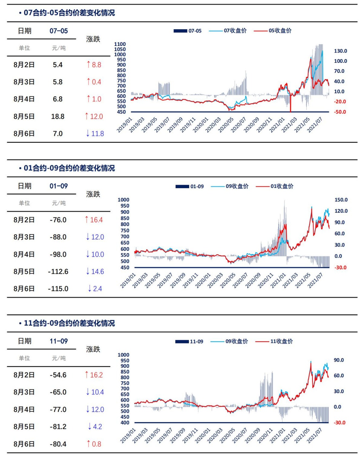 【上海煤交所】8月6日动力煤期货日报_04