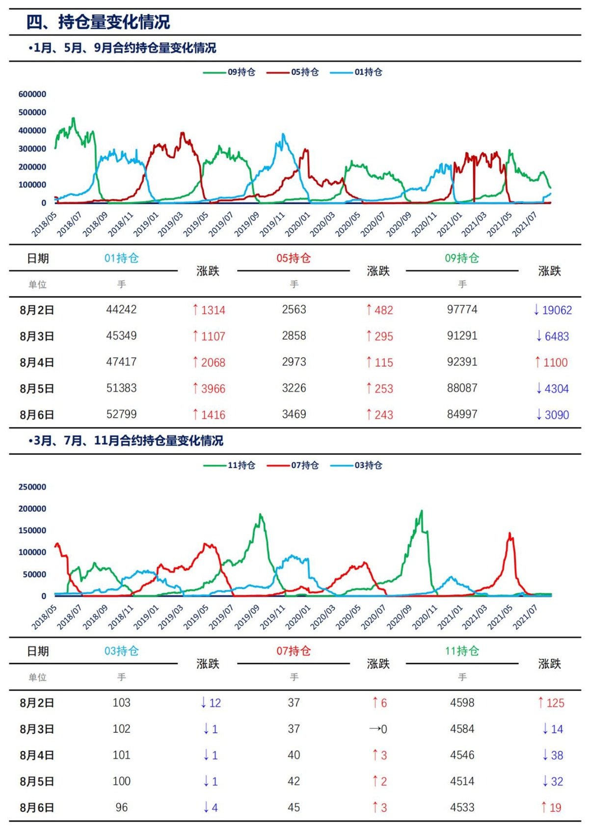 【上海煤交所】8月6日动力煤期货日报_06